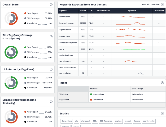 We Engineered a Vector-Based SEO SaaS Engine